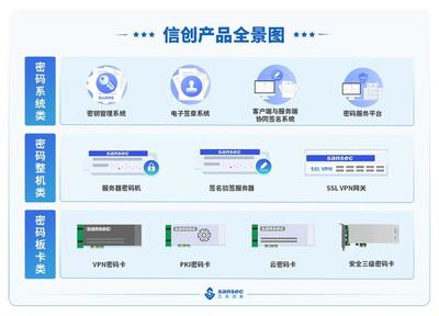 同方計算機 軟硬件研發(fā)與行業(yè)解決方案的深度融合
