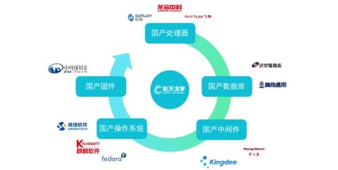 軟硬件自主可控 無紙化會議系統的必然趨勢
