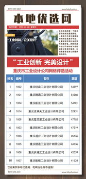 工業創新，設計引領 重慶工業設計公司網絡評選與軟硬件研發新趨勢