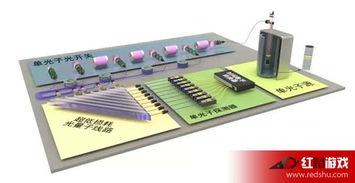 光量子計算機橫空出世 阿里巴巴領銜研發，開啟計算新紀元