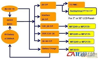 大聯大友尚集團推出多款平板電腦設計參考，助力計算機信息服務升級