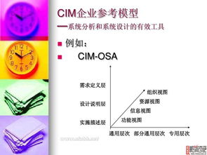 計算機集成制造系統 融合、演進與未來展望
