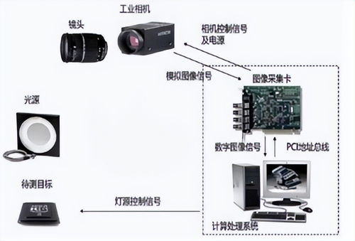AI大潮來襲，機器視覺爆火 計算機信息服務成產業鏈“最賺錢”環節