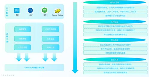 easymr6.2 全面解讀 四大功能深度優化，解鎖全新大數據處理和計算體驗