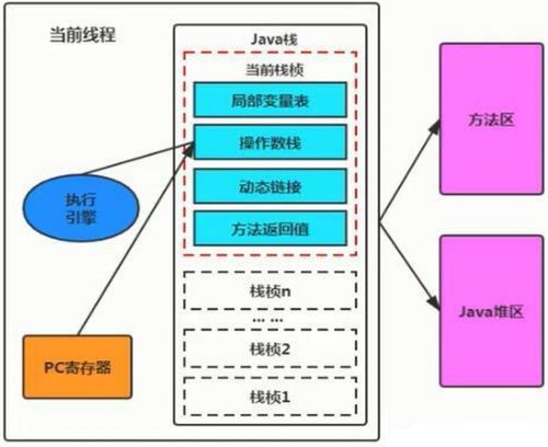 深入理解JVM運(yùn)行時(shí)數(shù)據(jù)區(qū) 變量存儲(chǔ)位置、作用域與數(shù)據(jù)處理支持